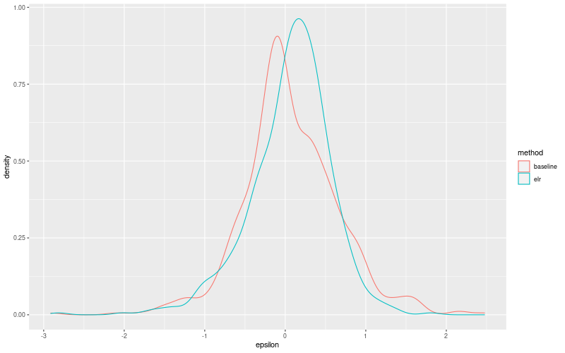 My plot :)